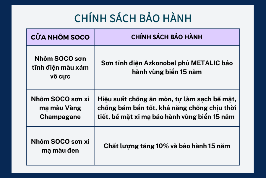 chính sách bảo hành